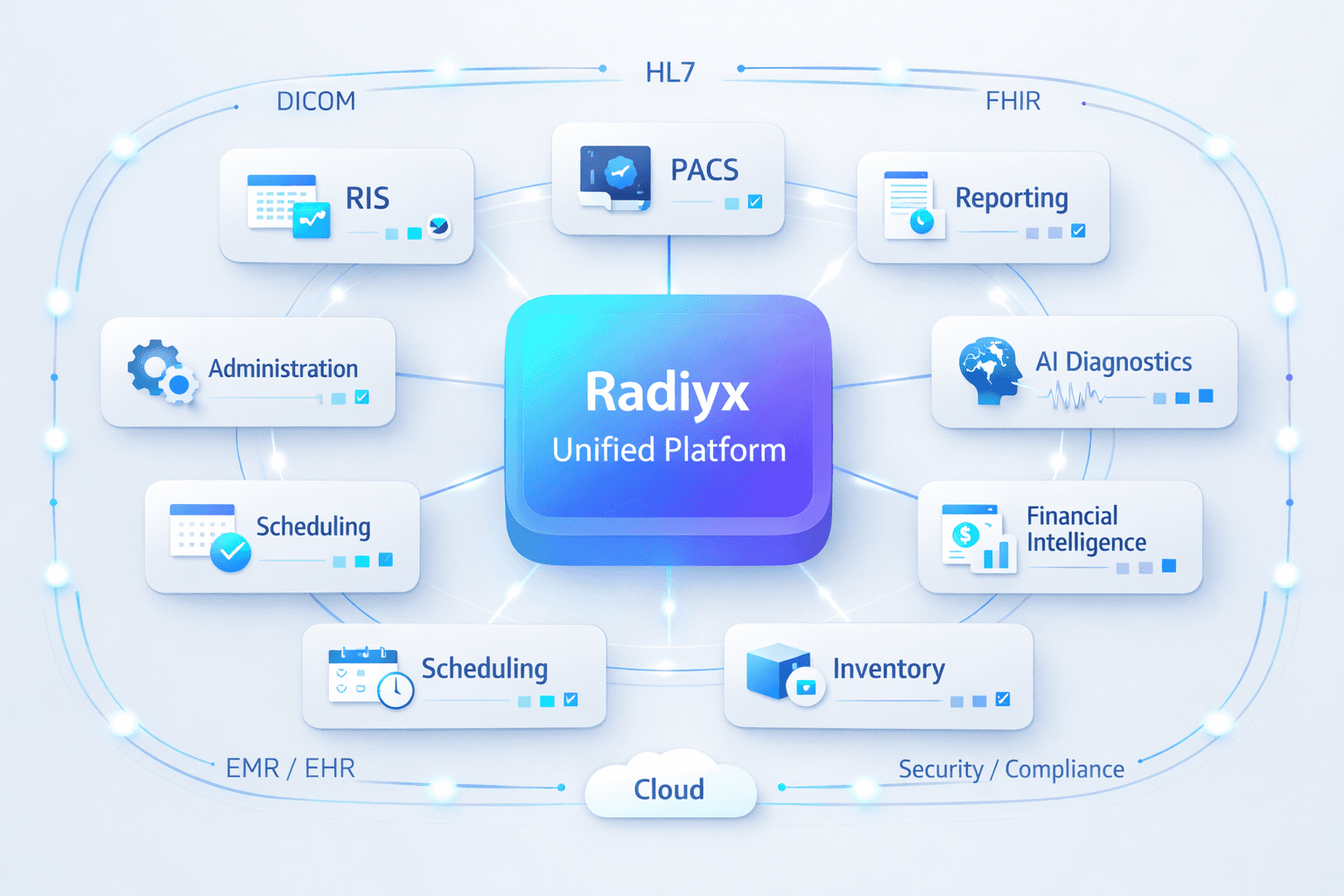 AIXIS Platform Architecture