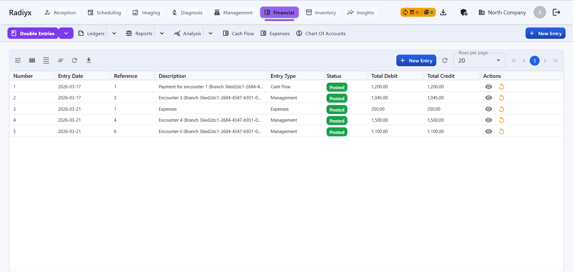 Radiyx financial operations dashboard showing billing and revenue insights