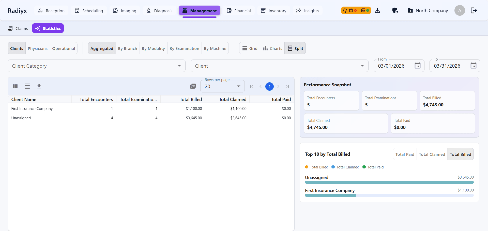 Radiyx statistics dashboard showing operational metrics and performance insights